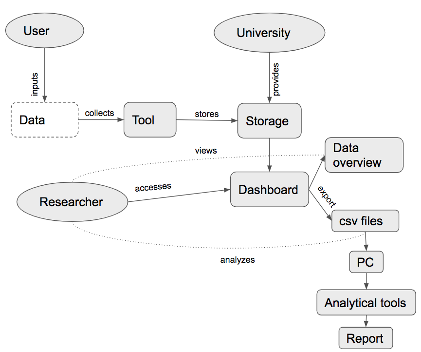 Affinity diagram image