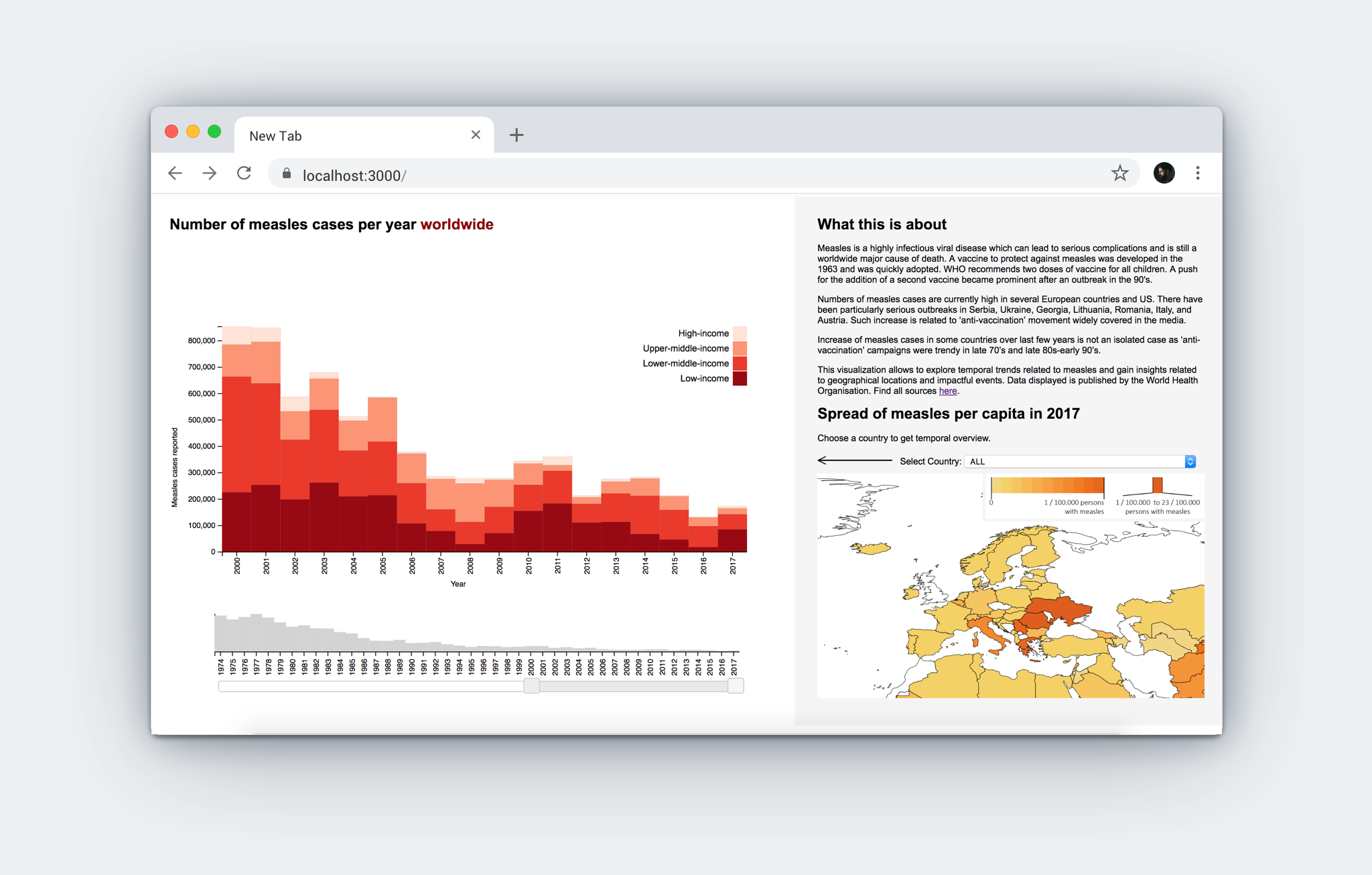 Picture of Visualisation