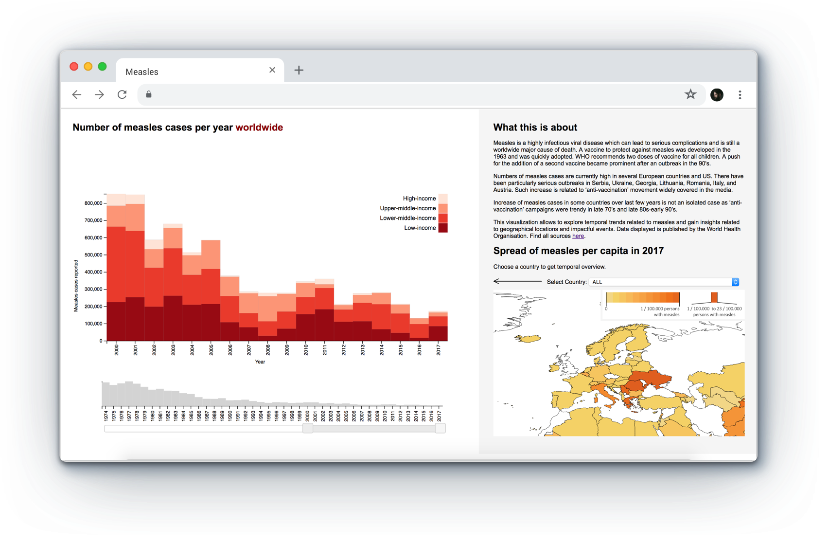 Visualisation tab open